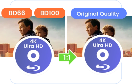 すべてのパラメーターをを保持した、オリジナル品質並みのUHD Blu-rayコンテンツを出力