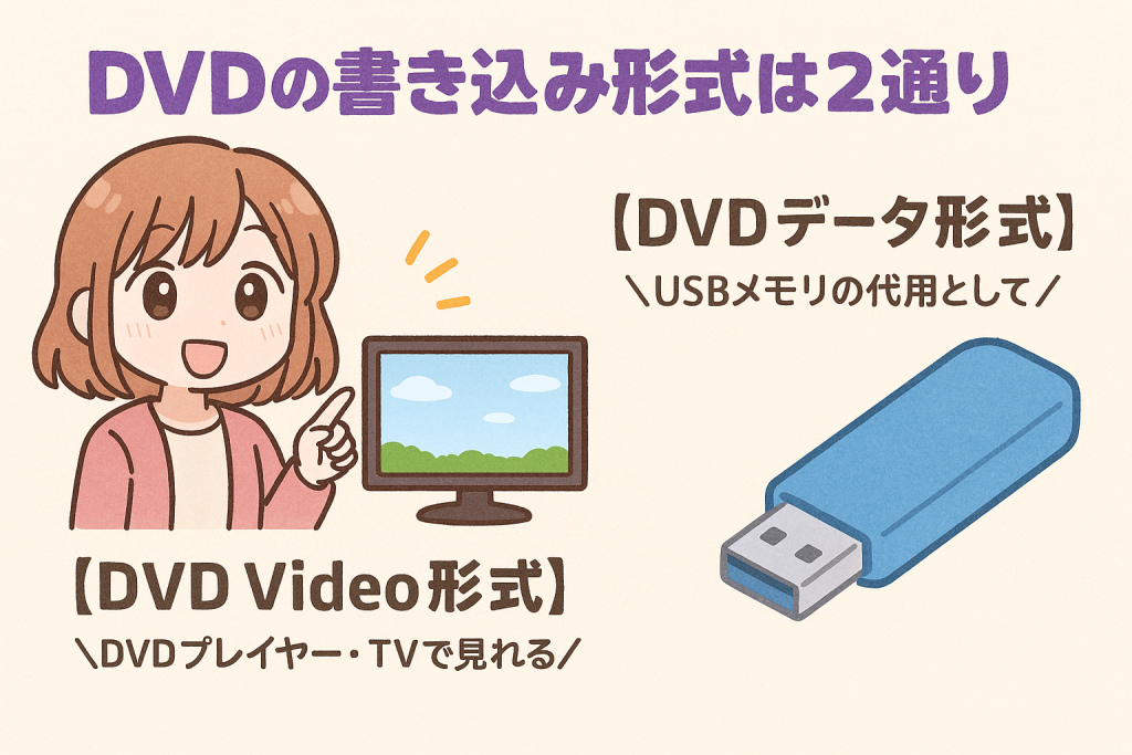 dvd video dvd データ 区別
