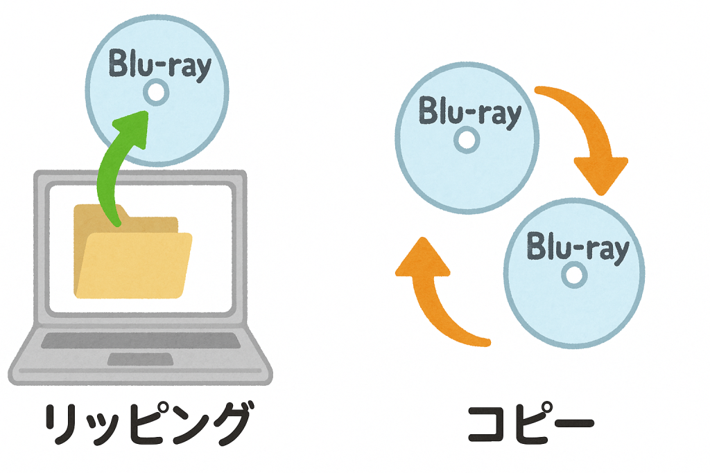 ブルーレイリッピングと ブルーレイコピーの違い