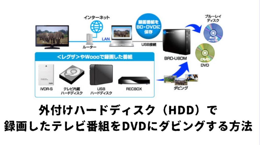 外付けハードディスク（HDD）で録画したテレビ番組をDVDにダビングする