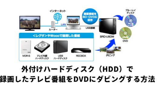 外付けハードディスク（HDD）で録画したテレビ番組をDVDにダビングする方法
