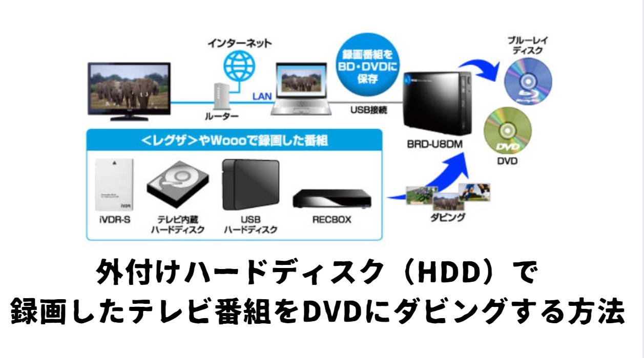外付けハードディスク（HDD）で録画したテレビ番組をDVDにダビングする方法