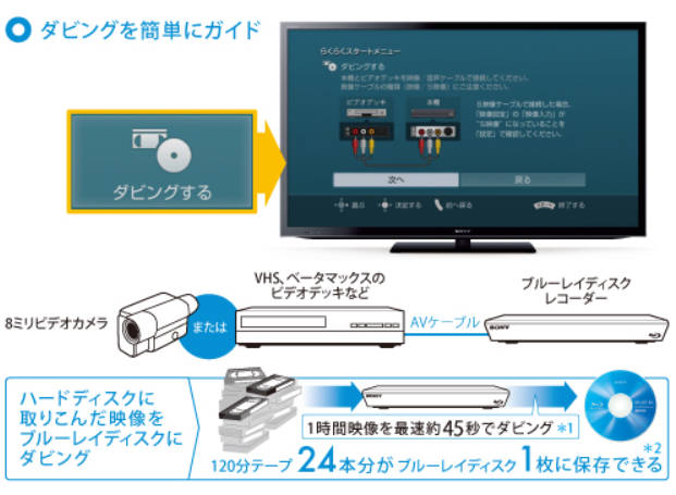 HDD・デッキからBD・DVDにダビング