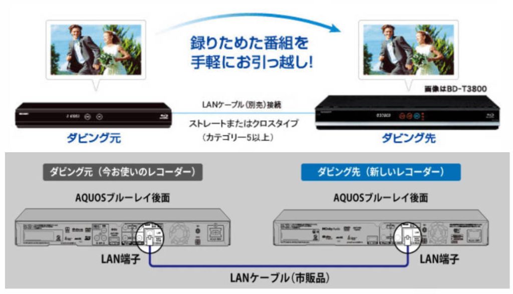 Lanダビング機能