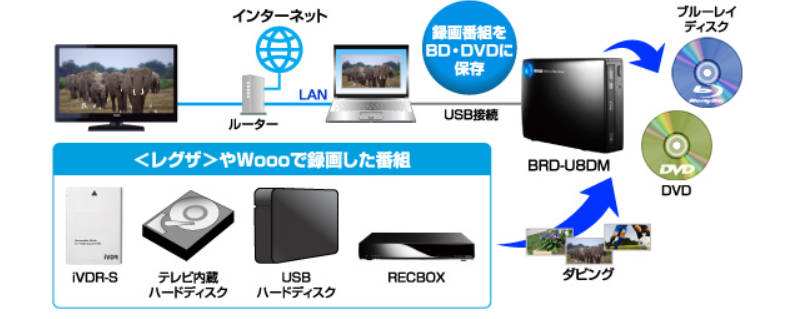 録画番組をBD・DVDにダビング