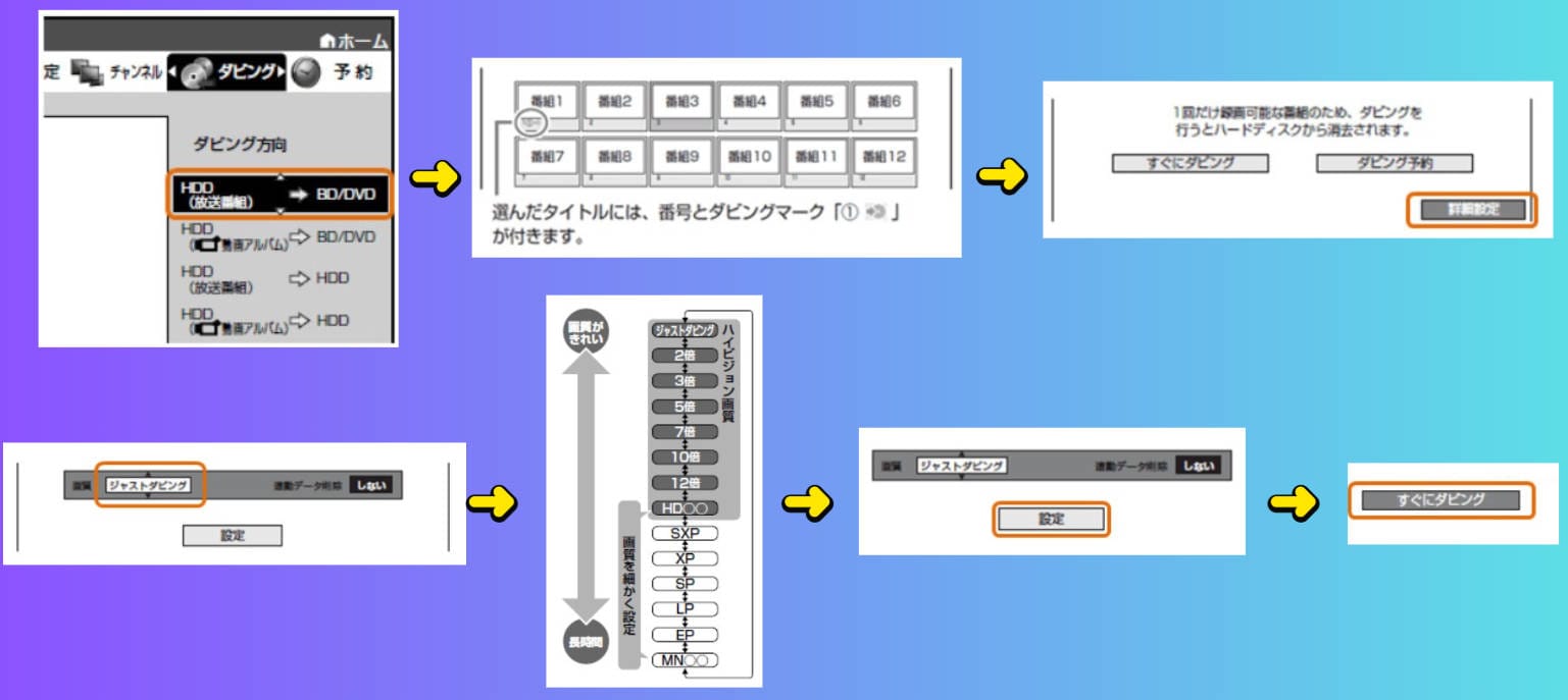 内蔵HDDのテレビ録画をDVDにダビングする手順