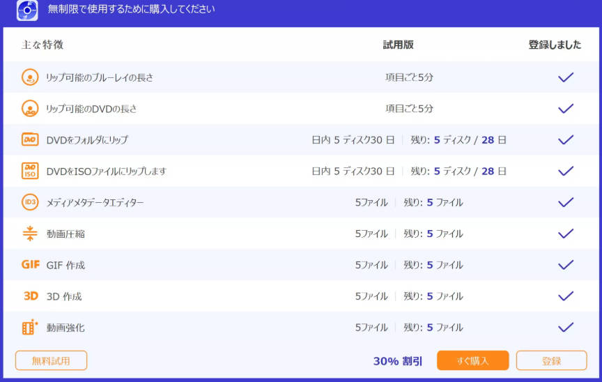 4Videosoft 無料版制限