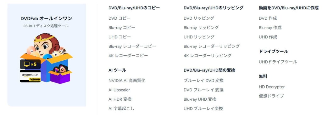 DVDFab 機能