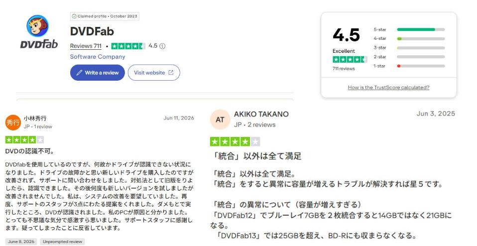 DVDFab-評判