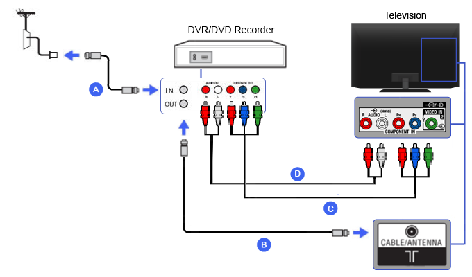 スマホとDVDレコーダーをHDMI変換アダプターで接続